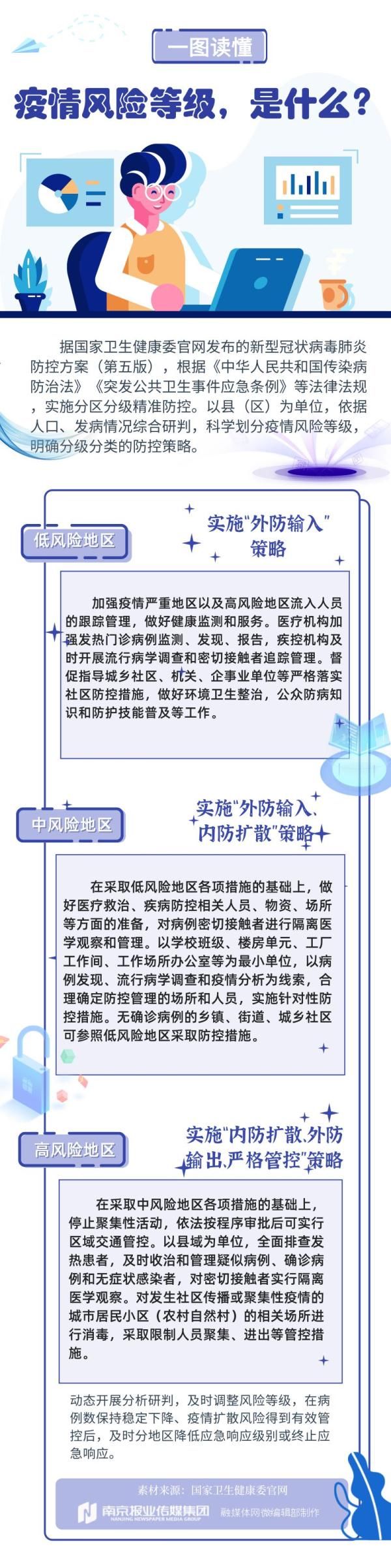  开发区：江苏及南京各区疫情风险等级最新名单