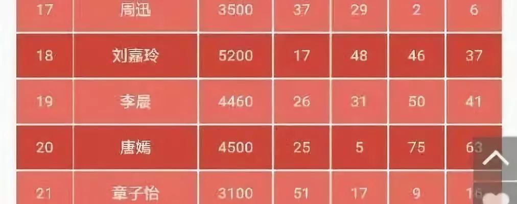  #安利#能让劳模唐嫣回归家庭，这碗爱情的安利我吃了