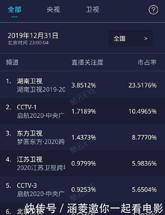 东方卫视肖战表演什么节目