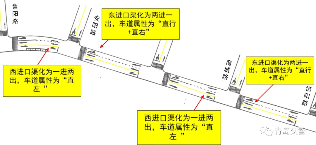  「升级」注意！青岛新增、升级108处“电子眼”，马上启用！