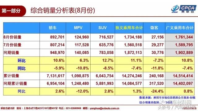 2018年8月国内乘用车销量排名及9月市场预测