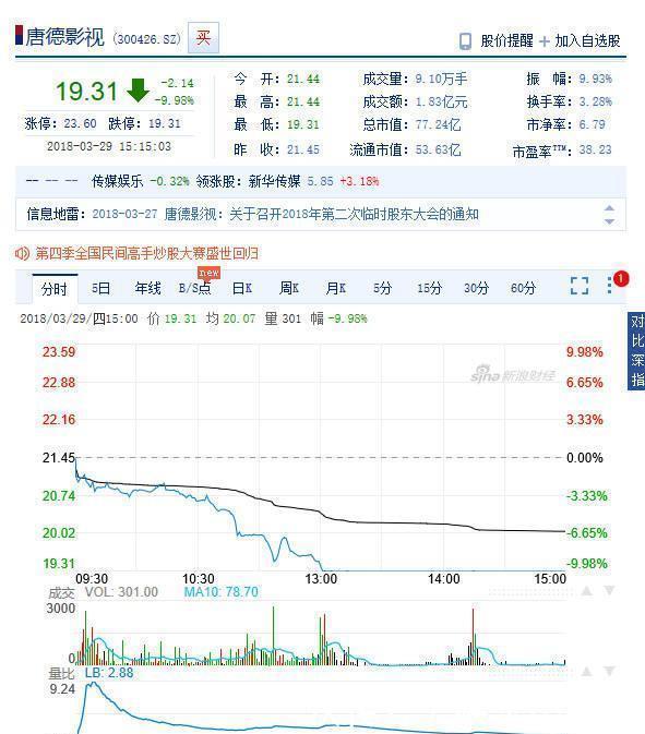古装剧《赢天下》因高云翔被控性侵惨遭滑铁卢，片方工作人员大骂
