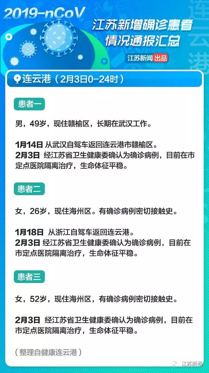  「会场」男子确诊前曾参加追悼会，会场有人来自湖北！江苏2月4