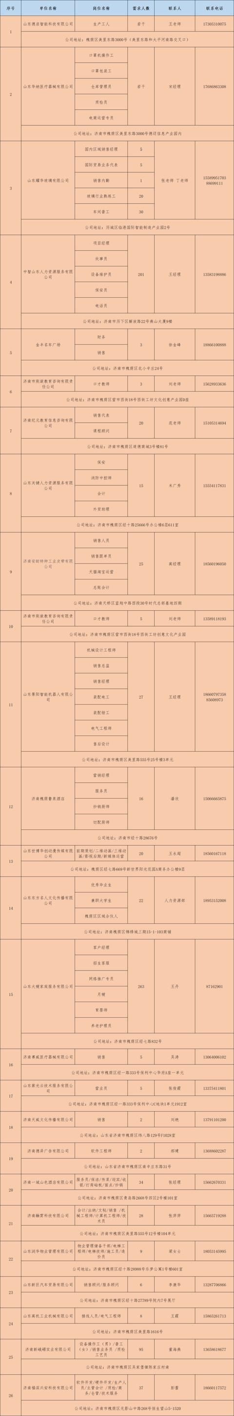  『选择』“选择济南·共赢未来”百日千万网络招聘会（第15场）