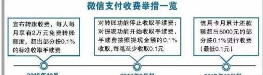 当微信收费，支付宝却可以“养鸡”赚钱了 真给力