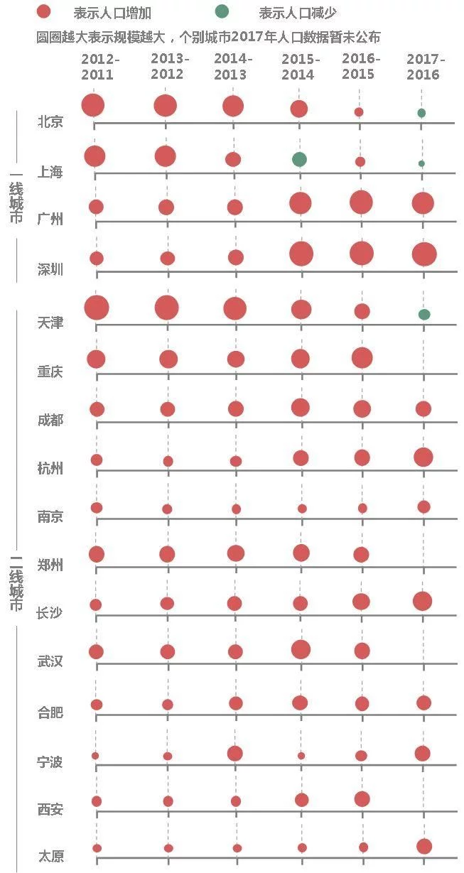 上海哪里流动人口最多_没毛病 南京流动人口中马鞍山人最多