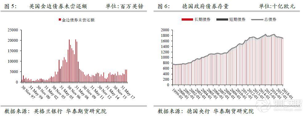 【国债专题】欧洲国债期货市场和细则梳理