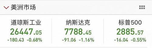 A股携三大重磅利好开盘！外围股市刚遭遇惨烈一周，能否抵挡外围