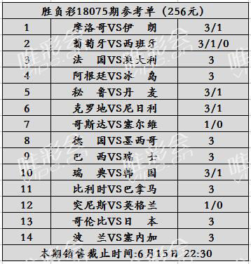 胜负彩18075期:豪强球队最需要提防英格兰_【