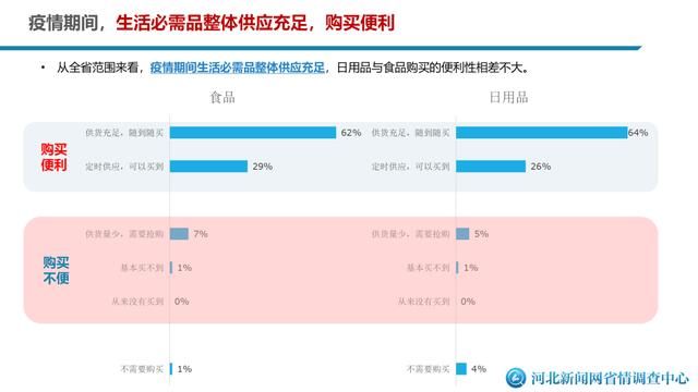  这份：新冠肺炎疫情给河北人的生活带来哪些变化?这份大数据告诉你！