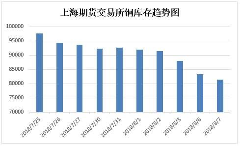 美国160亿美元关税来了，铜铝无惧，筑底迎反弹?