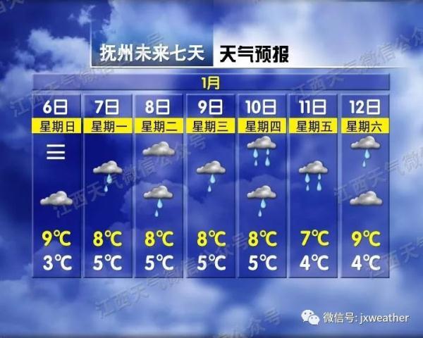大风大雨冷空气！江西一年中最冷的时候来了！未来天气让人无语