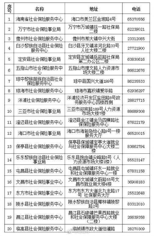  「办理」工伤保险待遇变更新变化！线下实现海南通办 新增线上办理渠道