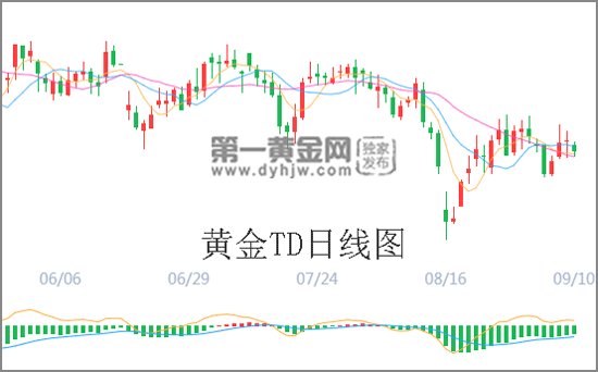 预警!英保守党或面临分裂 贸易战随时引爆黄金TD危机重重