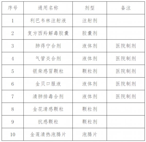 『山东省』山东公布临时纳入医保支付范围10种药品