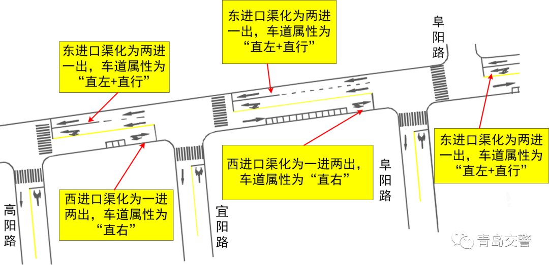  「升级」注意！青岛新增、升级108处“电子眼”，马上启用！