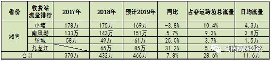 春运高速怎么走，有哪些重点要注意？答案全部在这里