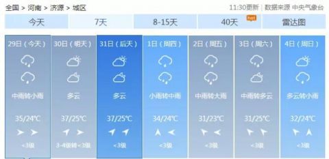 刚刚，郑州被“浇透”了！
