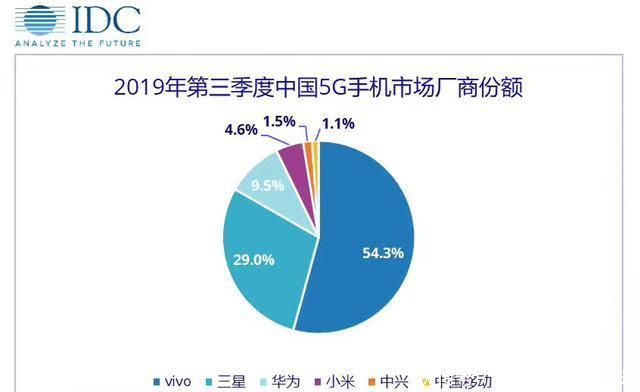 vivox30手机怎么样
