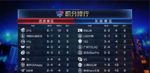 【顶级】顶级边路的对抗!易瞳大战迷神,这次会有露娜的天秀操作吗?