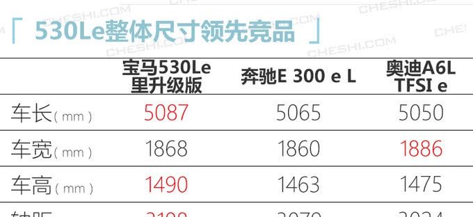  「上市」宝马新款5系“混动”上市，不涨价还送续航，百公里1.5个油