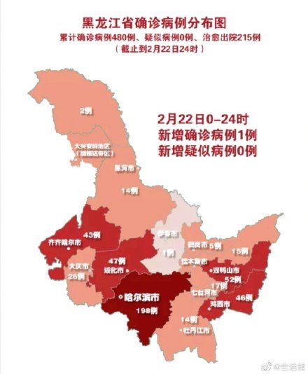  「新增」哈尔滨新增确诊1例，全省累计480例，新增出院32例