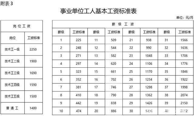 2019事业单位工资你涨了吗40年工龄退休工资有多少