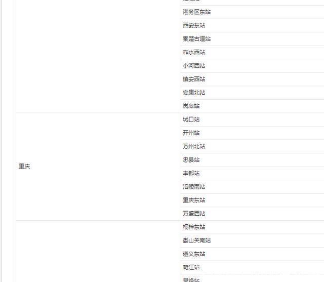  一条■中国又一条高铁大动脉，连接8省设站79座 经过你家乡吗？