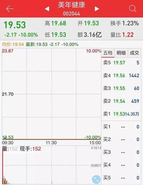 起死回生?这里有美年健康对假医生事件的回应