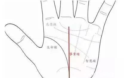 「手纹」具有这样手纹的朋友能够白手起家!