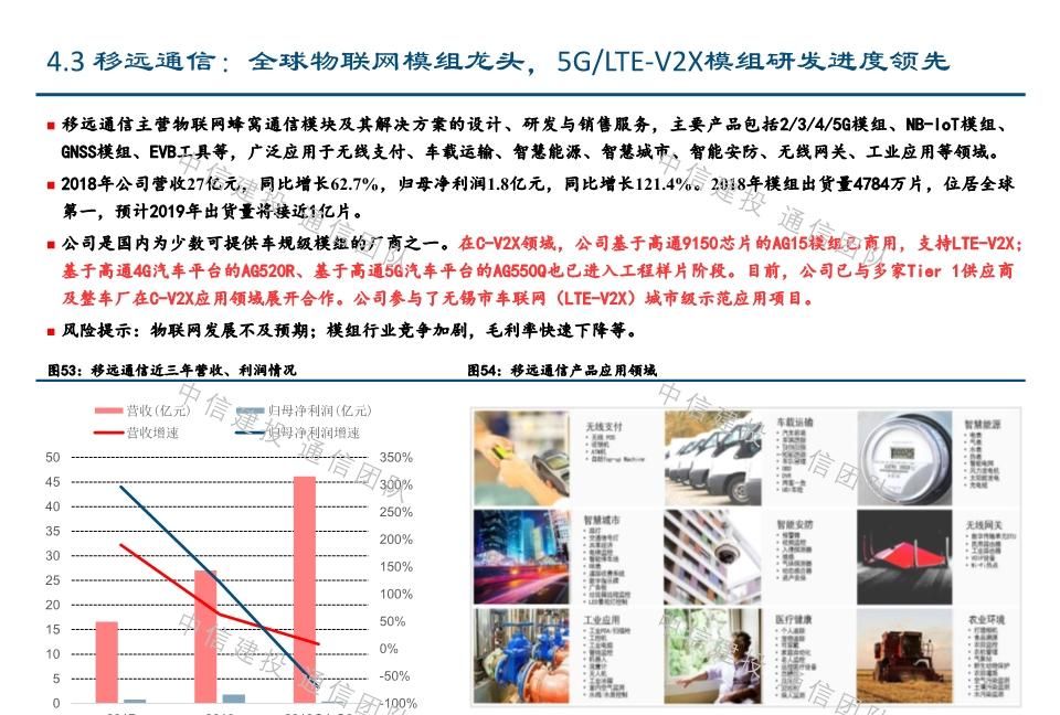  #报告#车联网深度报告：新基建重要方向，5G应用明珠