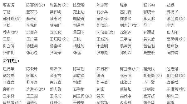 最新院士名单汇总，共1662人！