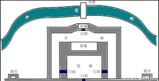  『国家』古代城池中的“瓮城”是怎么出现的它有什么功能