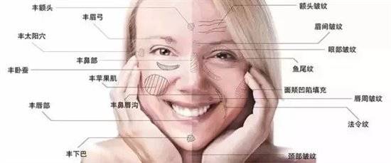 韦元强:女人面部凹陷为什么会显老?