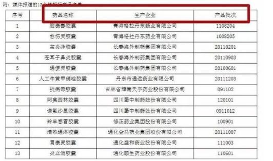 长春人注意!网传13种药品胶囊有毒 事件真相原来是……