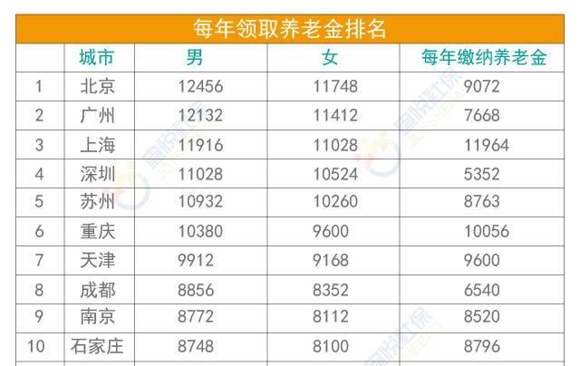  「养老金」去年退休，缴纳养老保险二十年，领养老金1000多元，