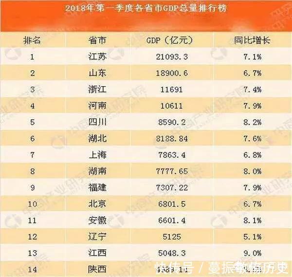  济南|未来十年, 中国的城市前20位会是哪些城市 前十位省会又是