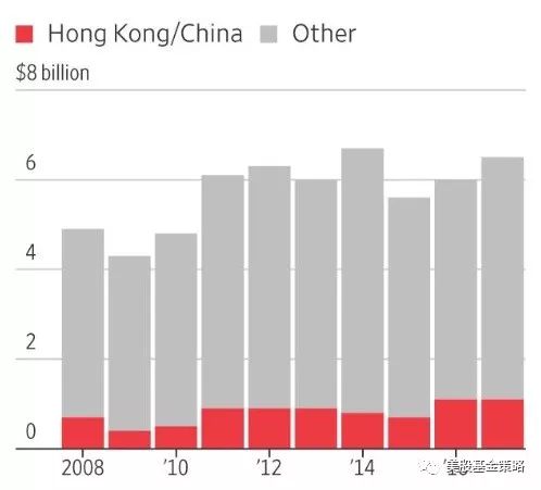 贸易战经济影响的几个案例;埃及局势企稳,投资