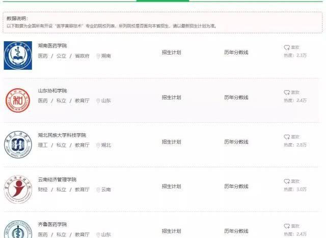 院校:上高职院校就要挑个好专业,医学技术类专业介绍和院校推荐