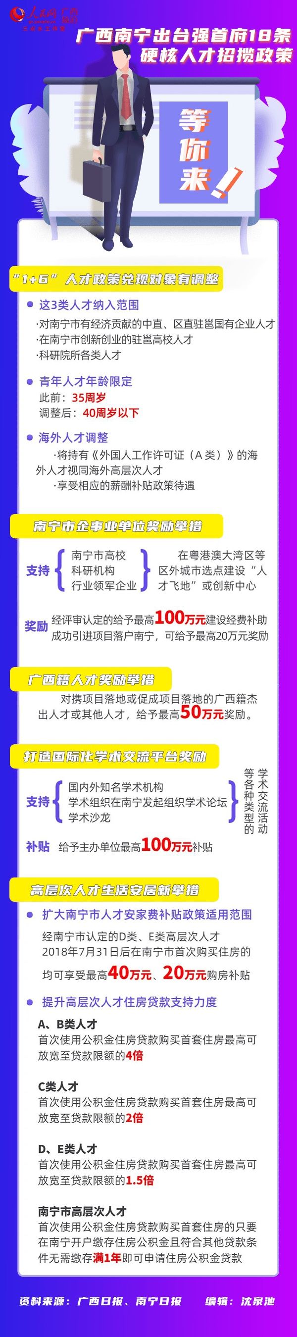  出台■广西南宁出台强首府18条硬核人才招揽政策