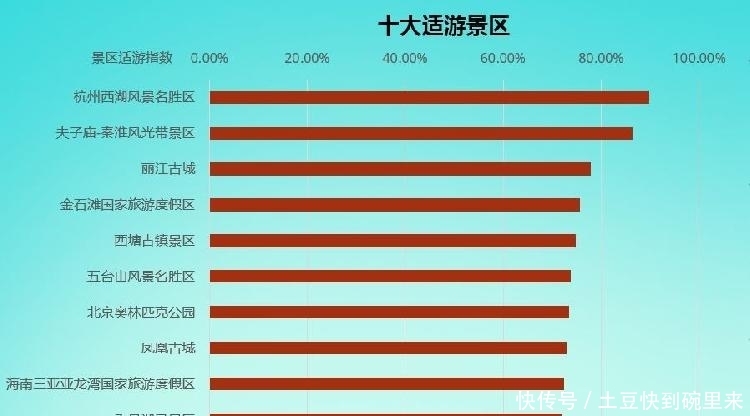 高德地图联合社科院发布《2018-2019中国主要旅游景区分析报告》