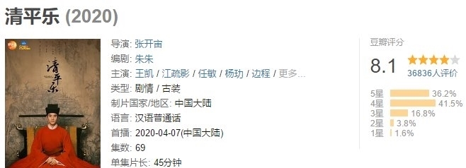 『清平乐』"丧""慢"调背后,正午阳光的自我突破