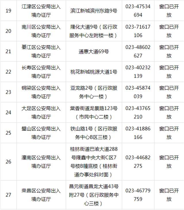  恢复■预约办证！重庆28个公安局出入境窗口恢复对外接待