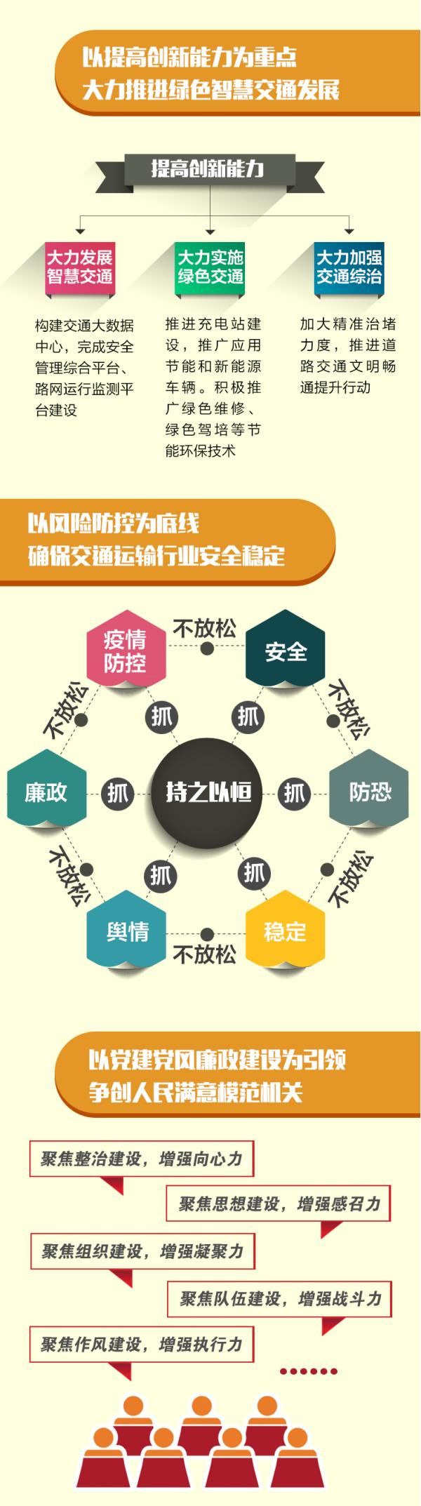  『加快推进』济南交通将有这些大动作！涉及6条轨交线路、大西环、二环北路…
