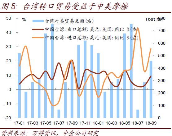 中金:逆势扩大的中美顺差何去何从?