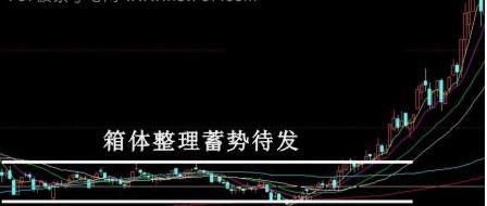 K线图经典买入信号