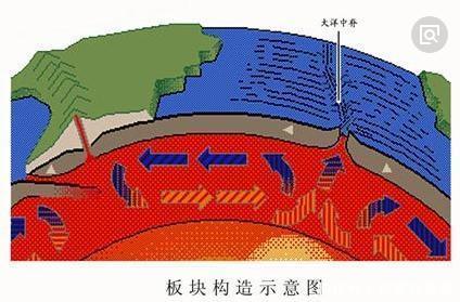 科学研究发现喜马拉雅山地下竟然没有山根, 那里到底隐藏什么秘密