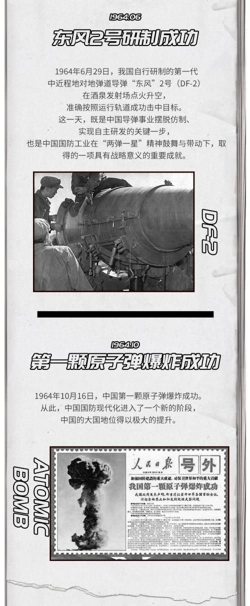  『标志着中国』海鸥表时光机，见证中国时刻：1964-1970 “东风”吹起来了