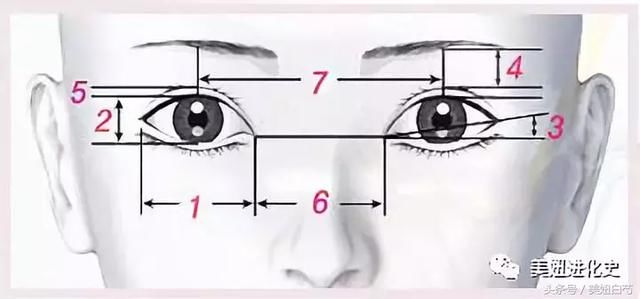 为什么她做了双眼皮却没有变美？