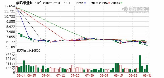 晨鸣纸业控股股东2132万股股份解除质押_【快